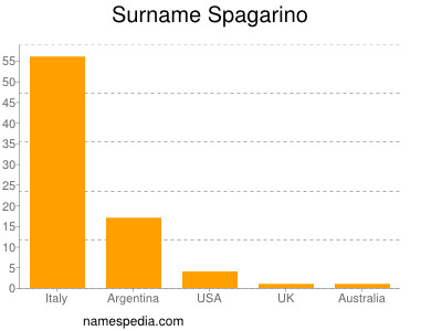 Familiennamen Spagarino