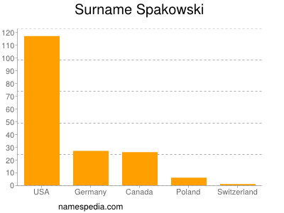 Familiennamen Spakowski