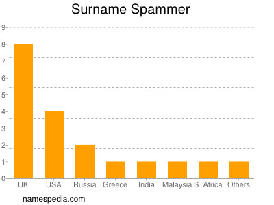 nom Spammer