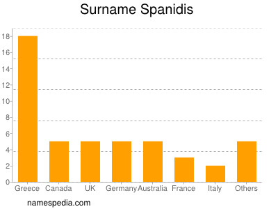 Familiennamen Spanidis