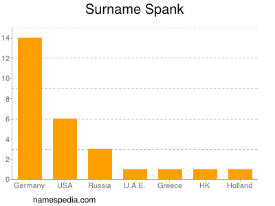 Familiennamen Spank