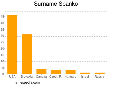 Familiennamen Spanko