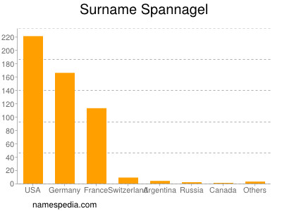 nom Spannagel