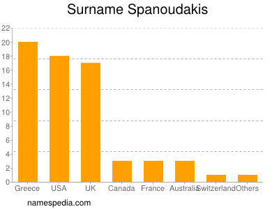 Surname Spanoudakis