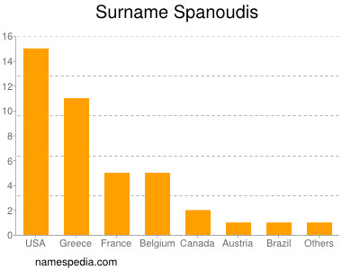 Surname Spanoudis
