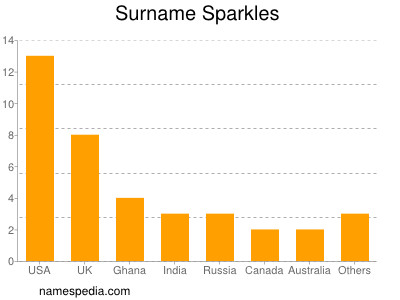 nom Sparkles