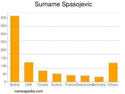 nom Spasojevic