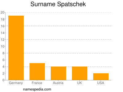 Surname Spatschek
