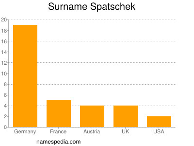 nom Spatschek