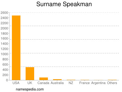 nom Speakman