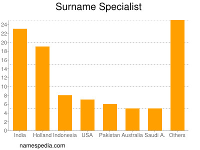 Familiennamen Specialist