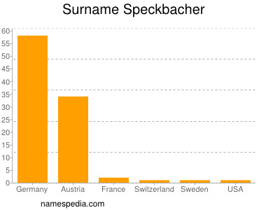 Familiennamen Speckbacher