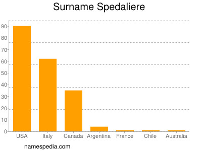 Familiennamen Spedaliere