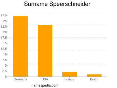 Familiennamen Speerschneider