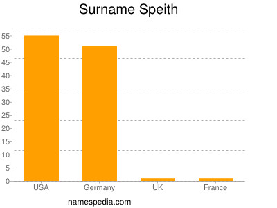 Familiennamen Speith