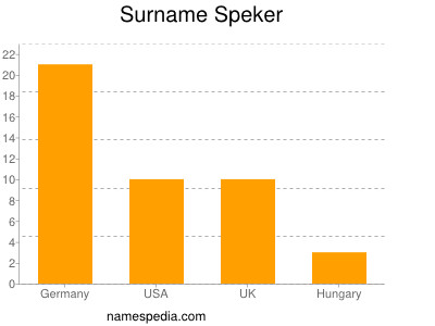 Familiennamen Speker