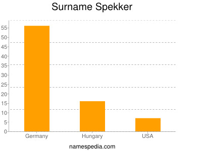 Surname Spekker