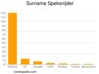 Familiennamen Speksnijder