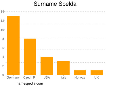 Familiennamen Spelda