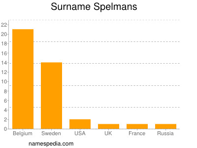 Familiennamen Spelmans
