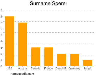 Familiennamen Sperer