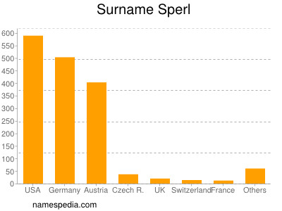 Familiennamen Sperl