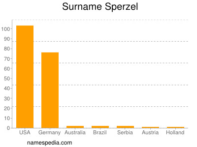 Surname Sperzel