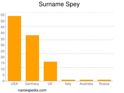 Familiennamen Spey