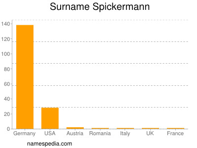 nom Spickermann