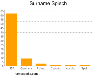 Familiennamen Spiech