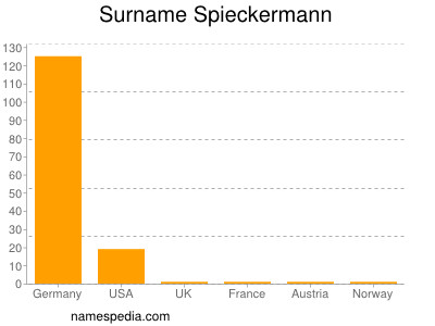 Familiennamen Spieckermann