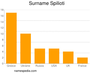 Familiennamen Spilioti