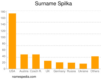 Familiennamen Spilka