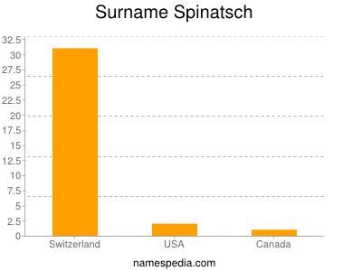 nom Spinatsch