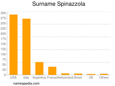 Surname Spinazzola