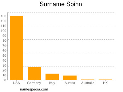 Familiennamen Spinn