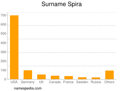 Surname Spira