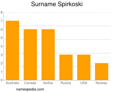 Familiennamen Spirkoski