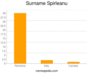 Familiennamen Spirleanu