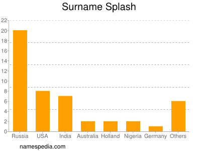 Surname Splash