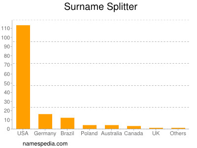Surname Splitter