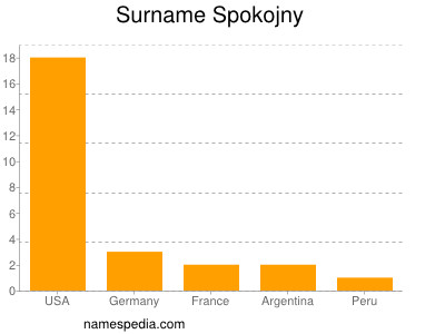 Familiennamen Spokojny