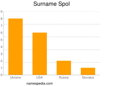 Familiennamen Spol