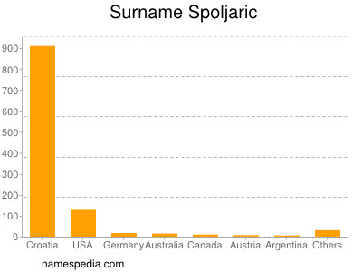 nom Spoljaric