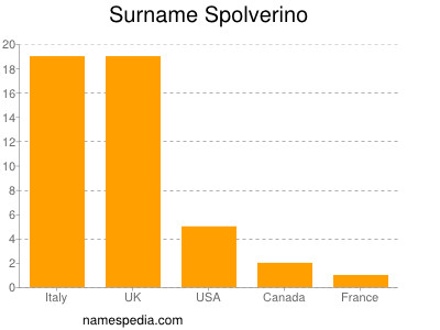 nom Spolverino