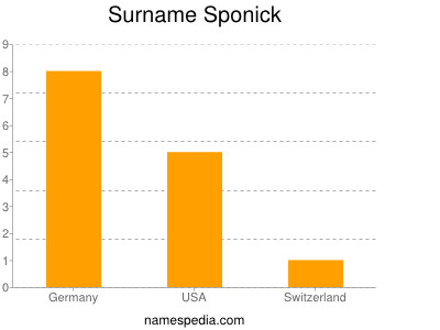 Familiennamen Sponick