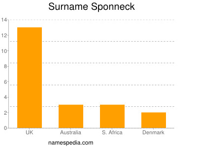 Familiennamen Sponneck