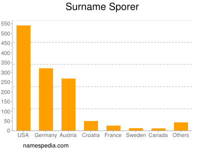 Familiennamen Sporer