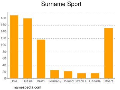 Familiennamen Sport