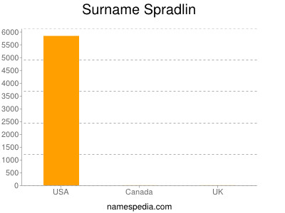 Familiennamen Spradlin